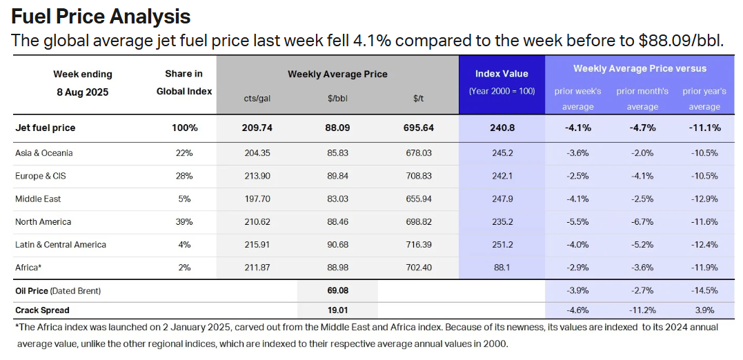 jet-fuel-price-monitor-week-of-august-8th-1.png
