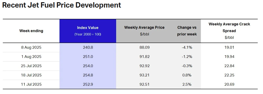 jet-fuel-price-monitor-week-of-august-8th-2.png