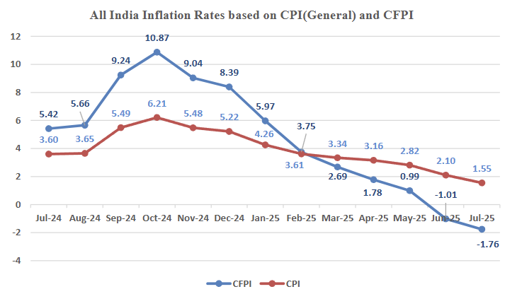 india-cpi-july-2025-1.png