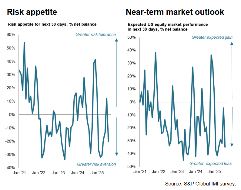 investment-manager-index-august-2025-1.png