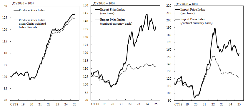 japan-ppi-july-2025-1.png