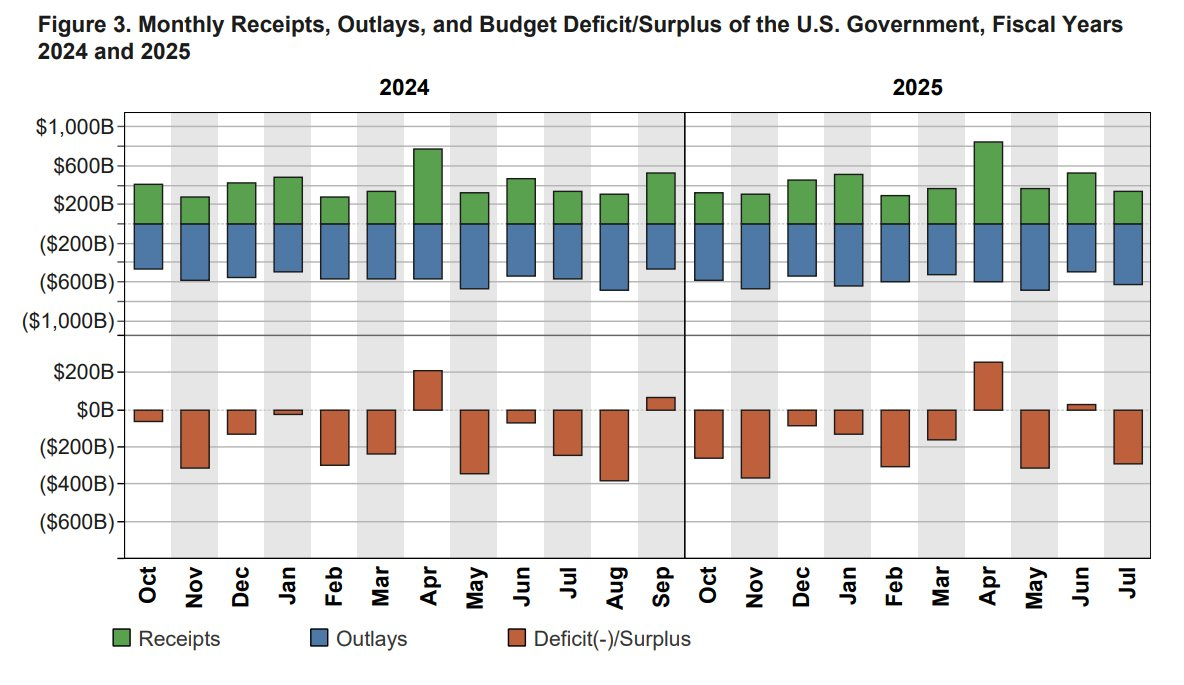 monthly-treasury-statement-july-2025-1.png