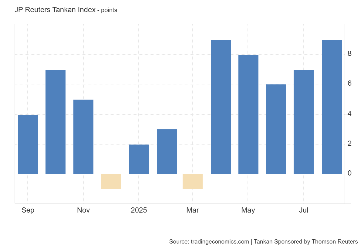 reuters-tankan-index-august-2025-1.png