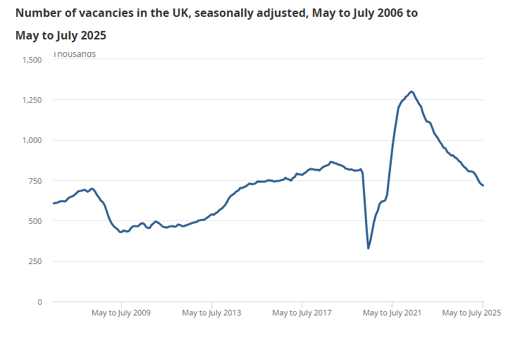 uk-employment-august-2025-report-3.png