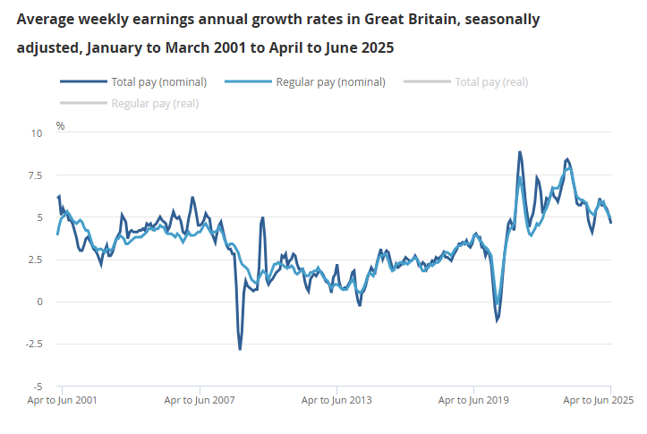 uk-employment-august-2025-report-4.png