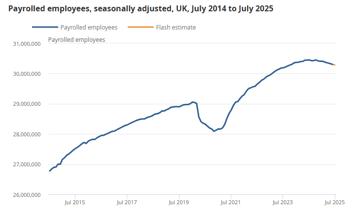 uk-employment-august-2025-report-5.png