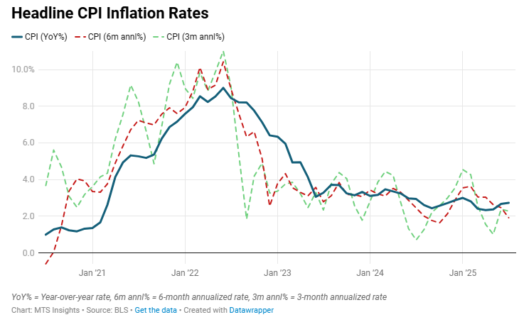 us-cpi-july-2025-1.png