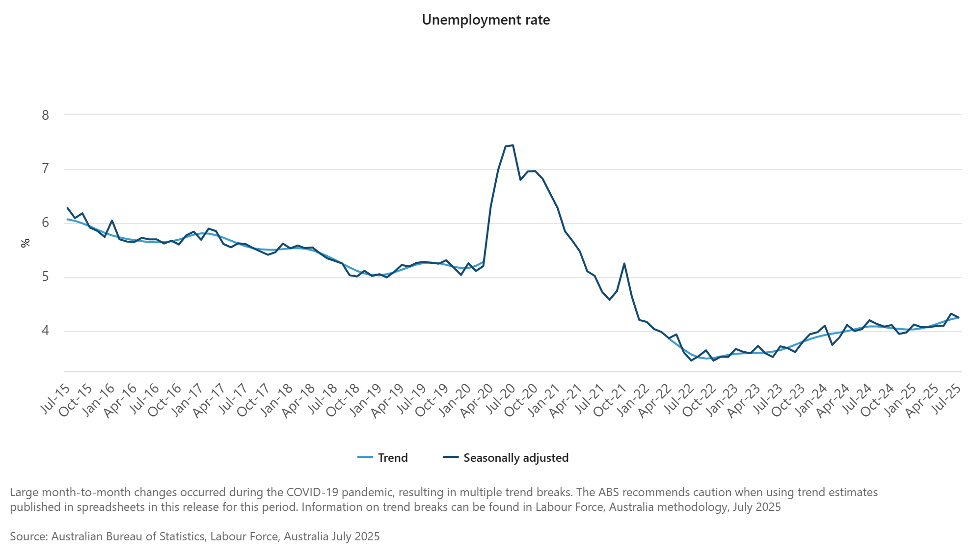 australia-employment-july-2025-1.png