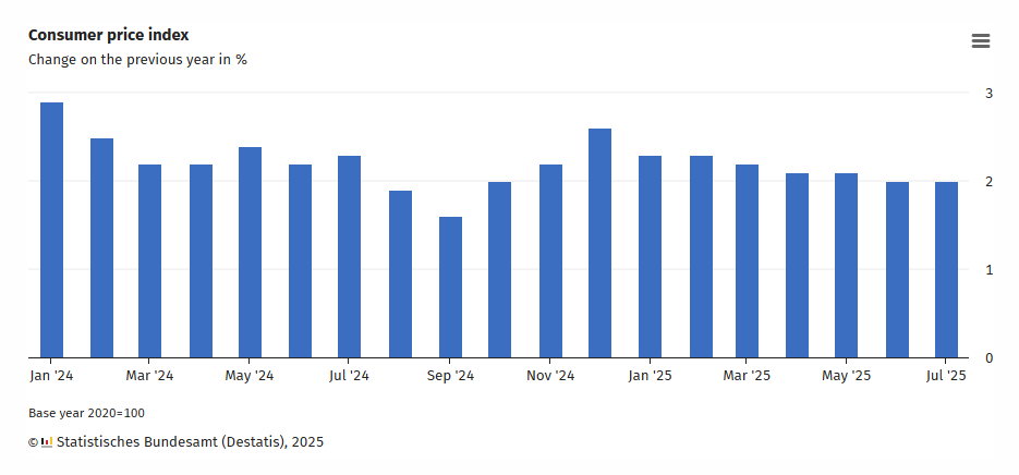 germany-cpi-july-2025-(final)-1.png