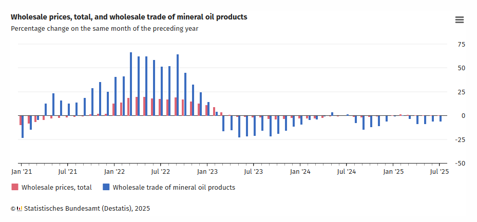 germany-wholesale-prices-july-2025-1.png