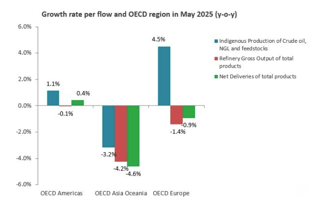 iea-monthly-oil-statistics-august-2025-1.png