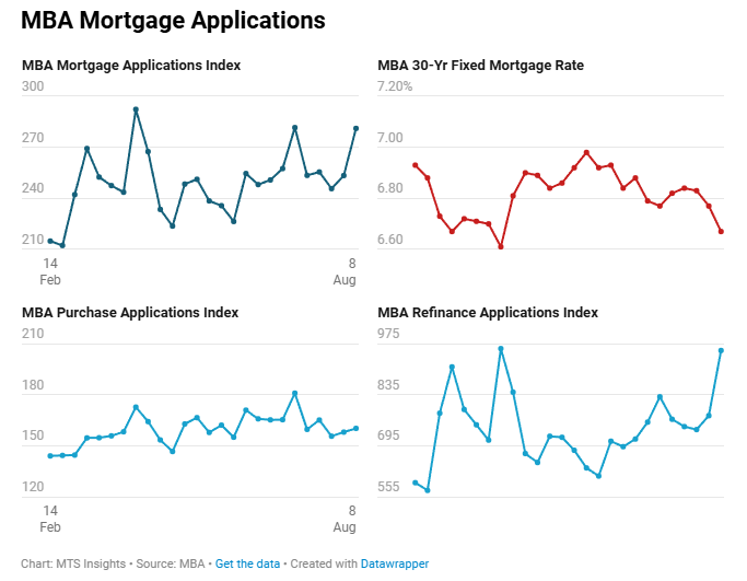 mba-mortgage-applications-week-of-august-8th-1.png