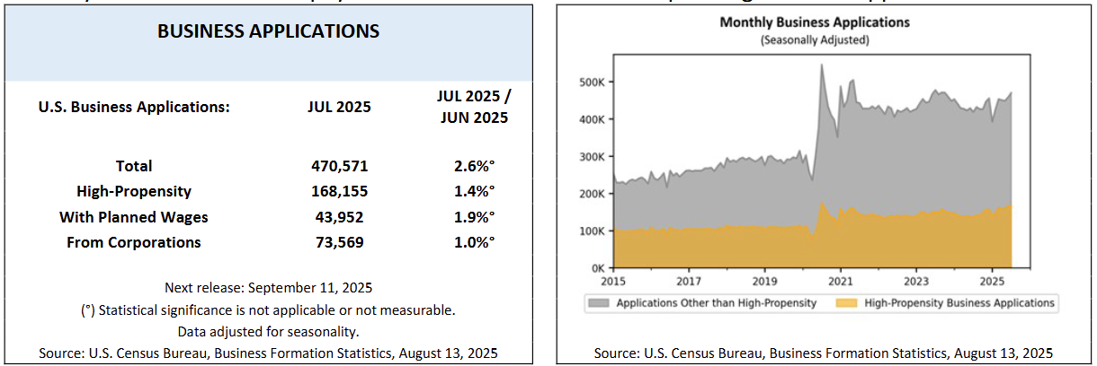 us-business-formations-july-2025-1.png