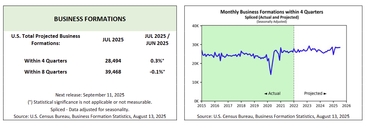us-business-formations-july-2025-2.png