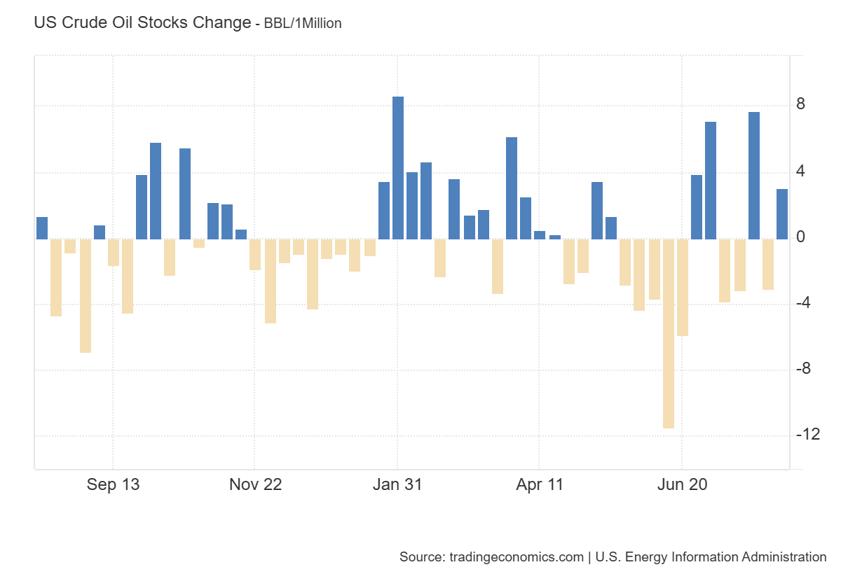 weekly-petroleum-status-report-week-of-august-8th-1.png