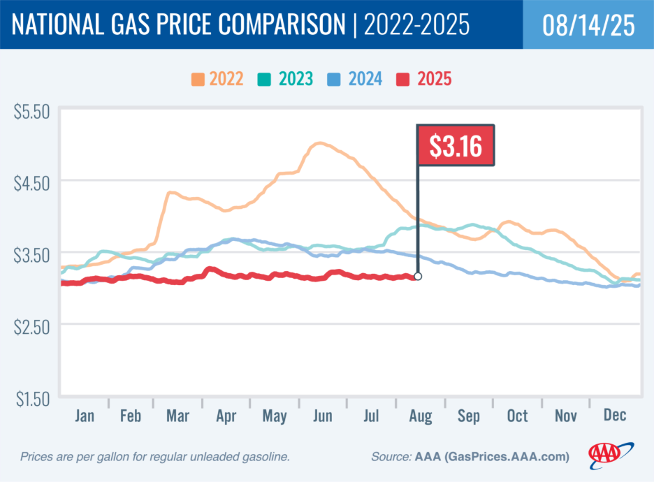 aaa-gas-prices-week-of-august-14th-1.png