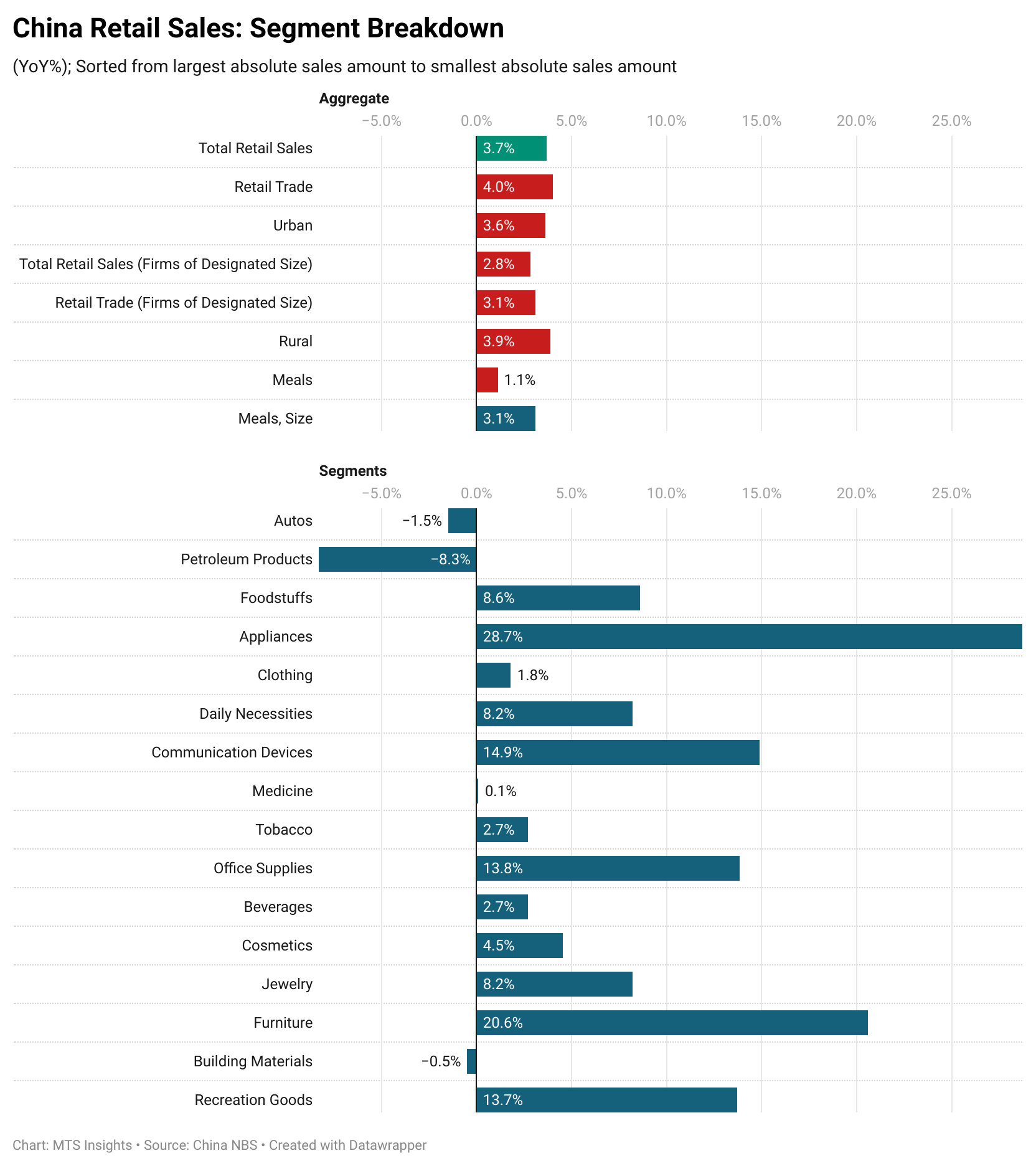 china-retail-sales-july-2025-1.png
