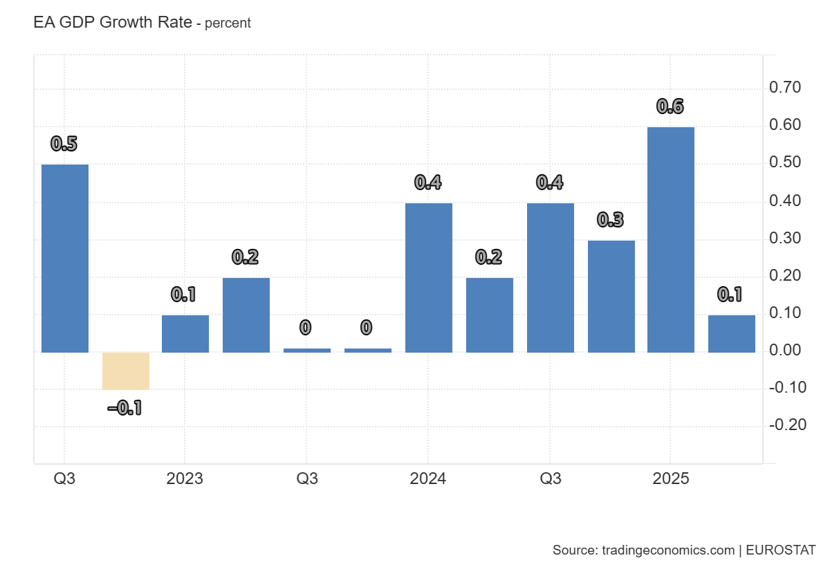 euro-area-gdp-q2-2025-(2nd-estimate)-1.png