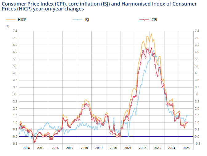 france-cpi-july-2025-(final)-1.png