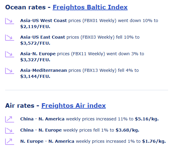 freightos-weekly-update-week-of-august-12th-1.png