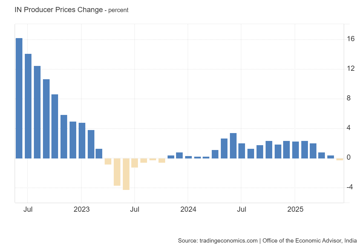 india-wholesale-price-index-july-2025-1.png