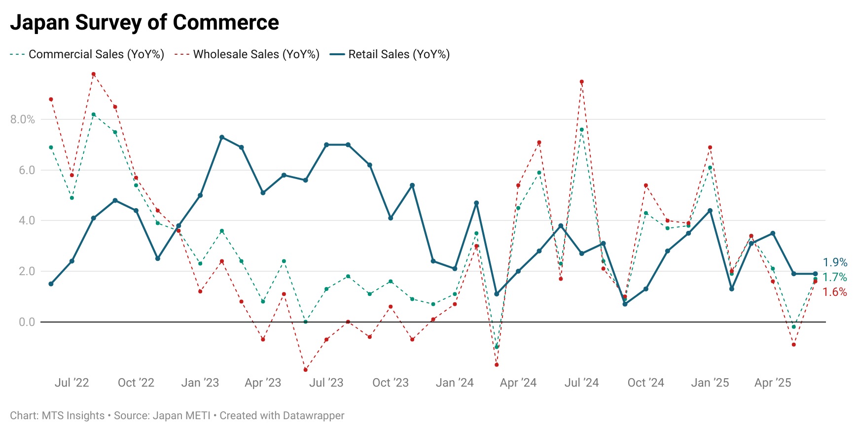 japan-current-survey-of-commerce-june-2025-1.png
