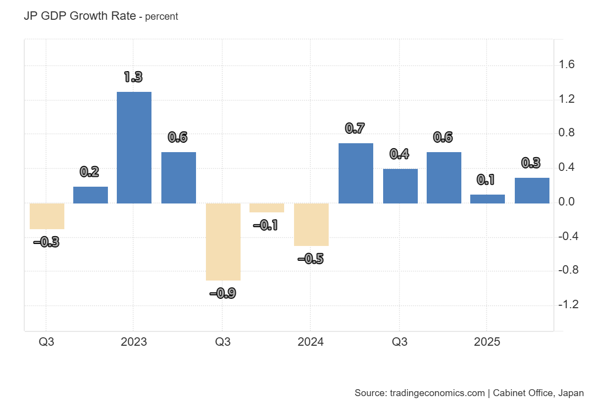 japan-gdp-q2-2025-(preliminary)-1.png