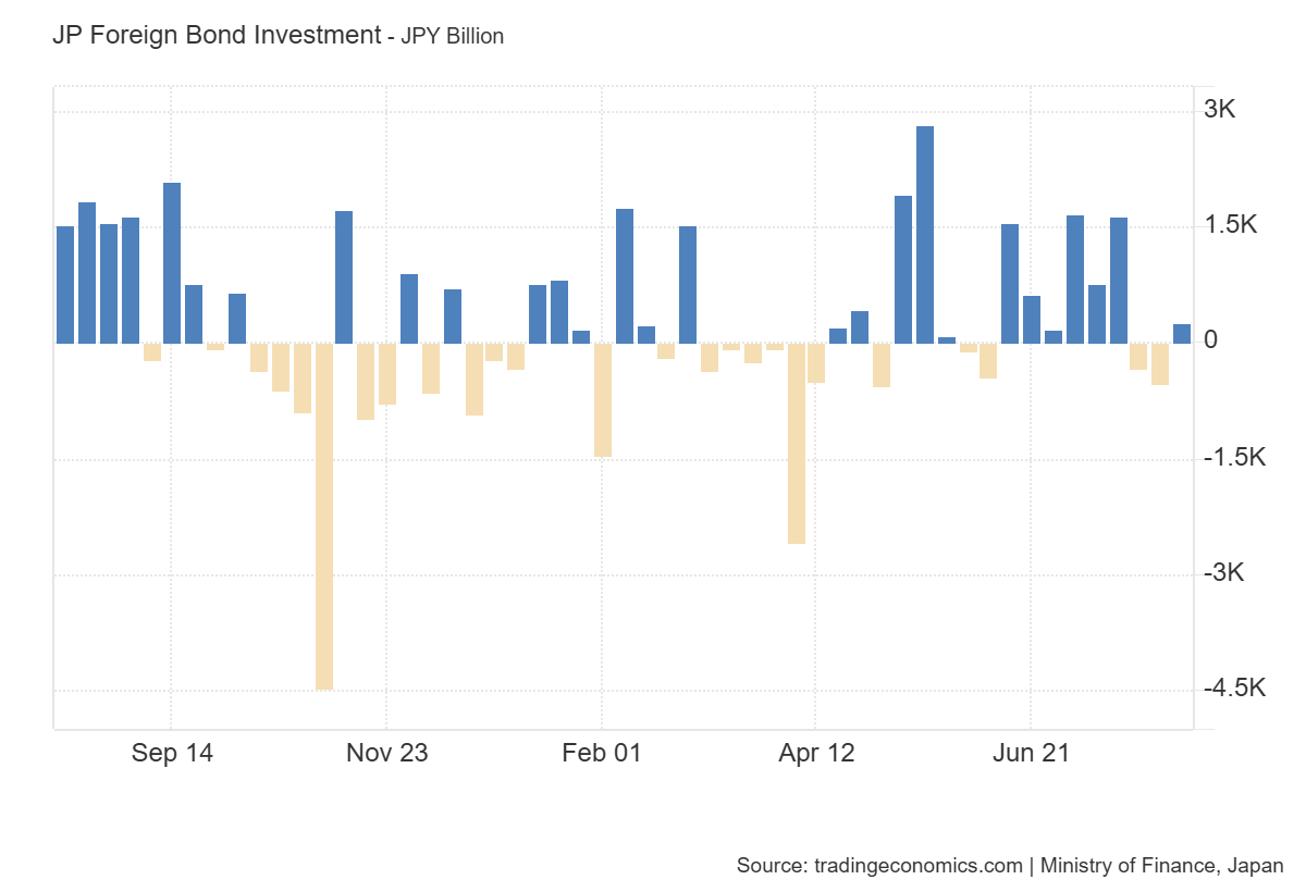 japan-international-transactions-in-securities-week-of-august-2nd-(1)-1.png