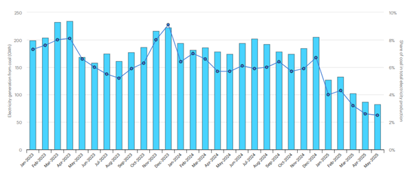 monthly-energy-statistics-august-2025-2.png