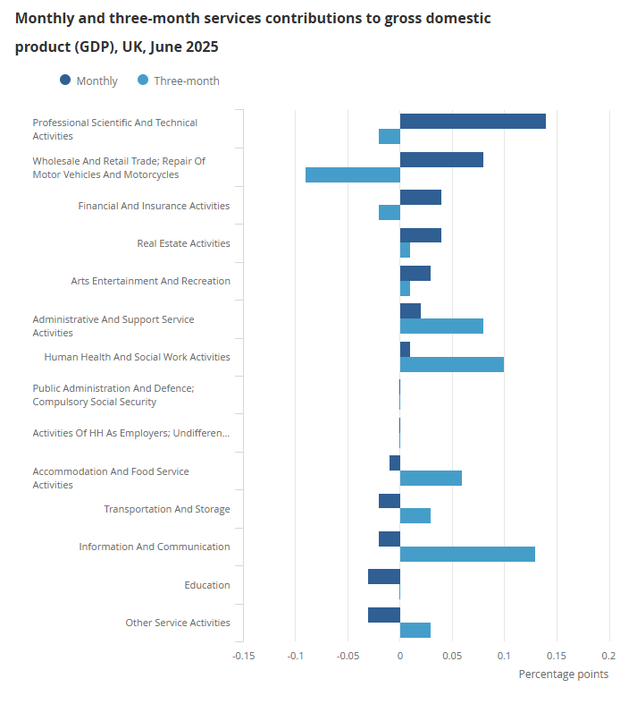 uk-index-of-services-june-2025-1.png