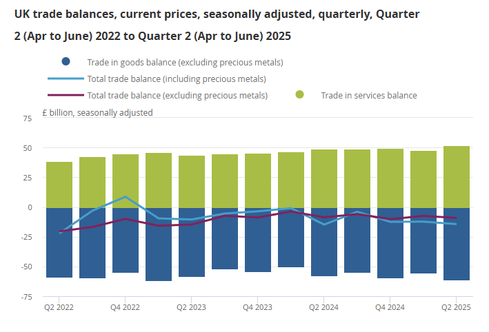 uk-international-trade-june-2025-1.png