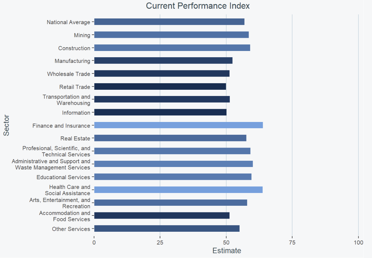 us-business-trends-and-outlook-survey-week-of-august-10th-2.png