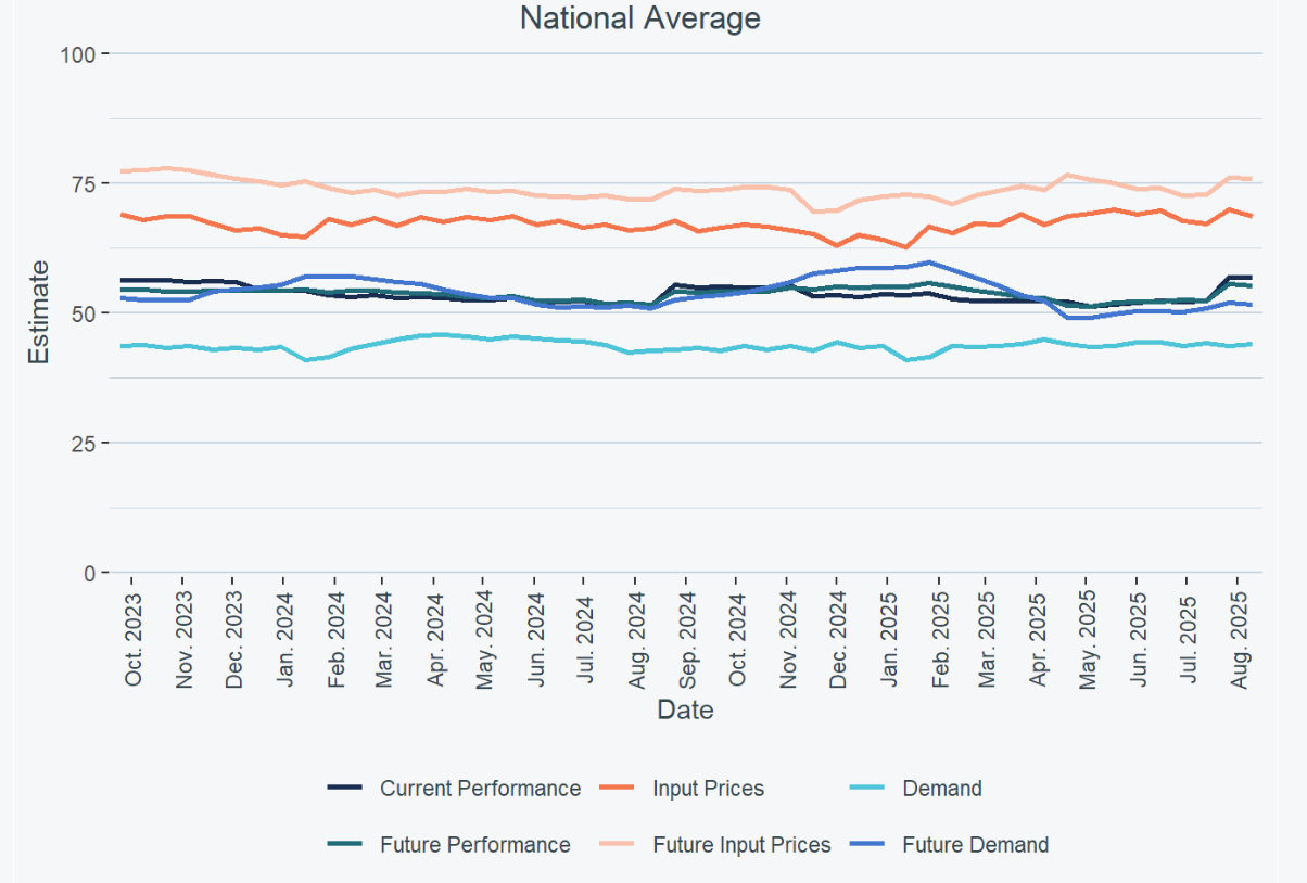 us-business-trends-and-outlook-survey-week-of-august-10th-3.png