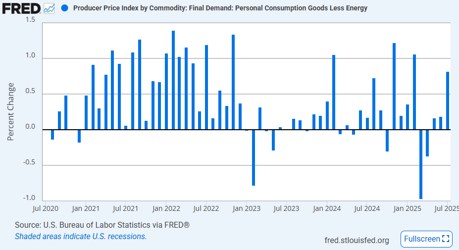 us-ppi-july-2025-2.png