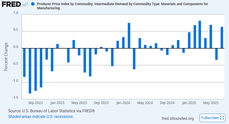 us-ppi-july-2025-3.png