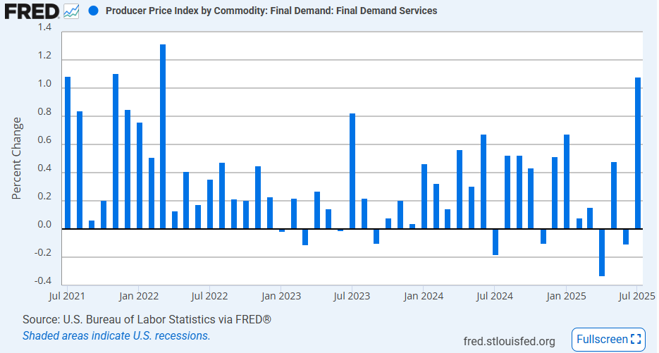 us-ppi-july-2025-4.png
