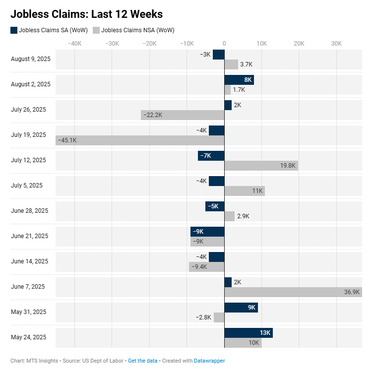 us-unemployment-insurance-week-of-august-9th-1.png
