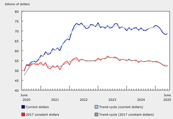 canada-manufacturing-sales-june-2025-(final)-1.png