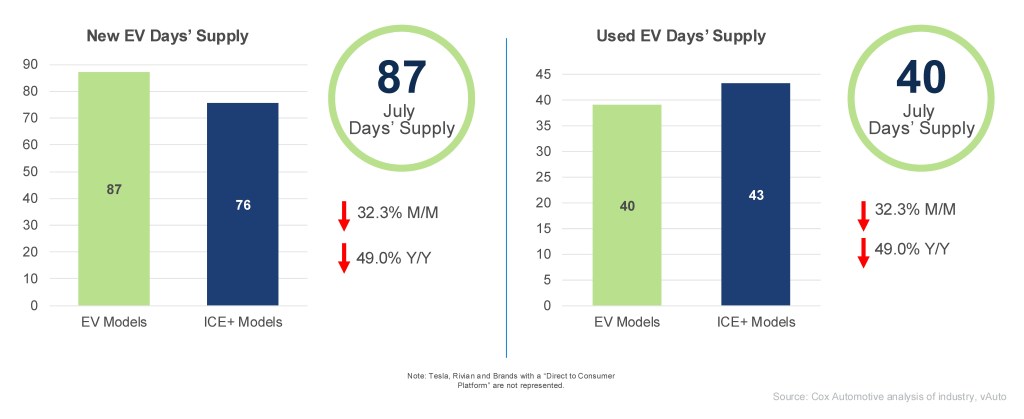cox-automotive-ev-market-monitor-july-2025-2.jpg
