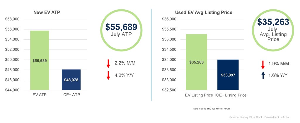 cox-automotive-ev-market-monitor-july-2025-3.jpg
