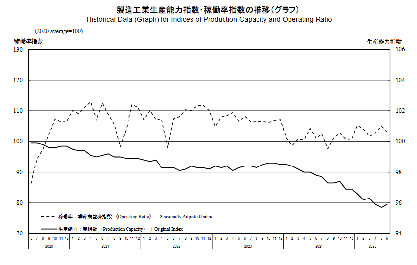 japan-industrial-production-june-2025-(final)-1.png