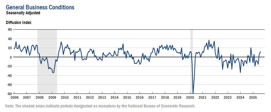 ny-fed-empire-state-manufacturing-survey-august-2025-1.png