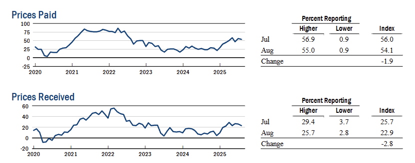 ny-fed-empire-state-manufacturing-survey-august-2025-3.png