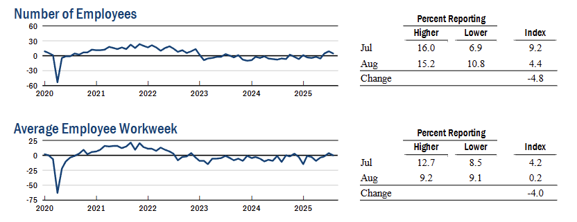 ny-fed-empire-state-manufacturing-survey-august-2025-4.png