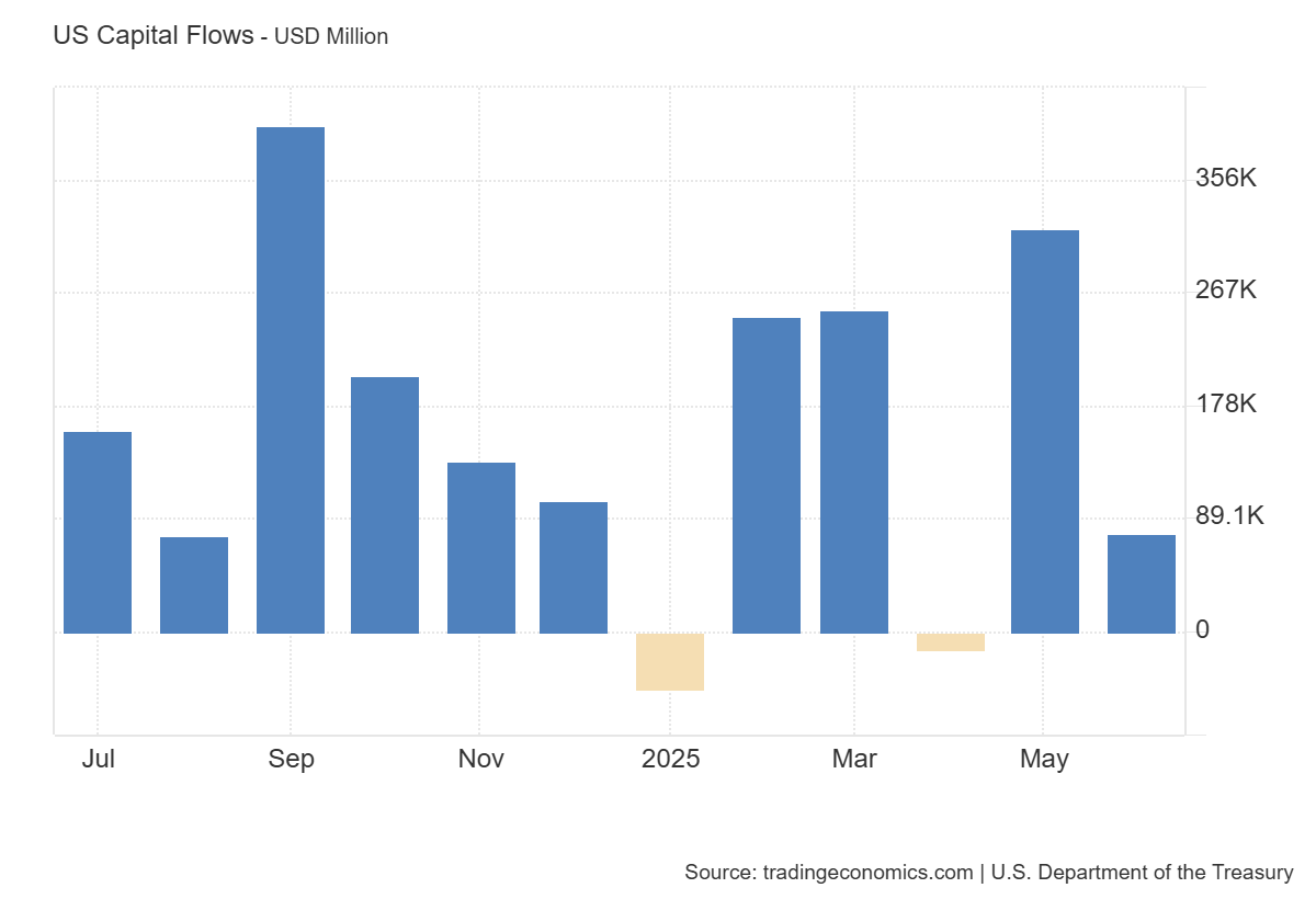 treasury-international-capital-(tic)-data-june-2025-1.png