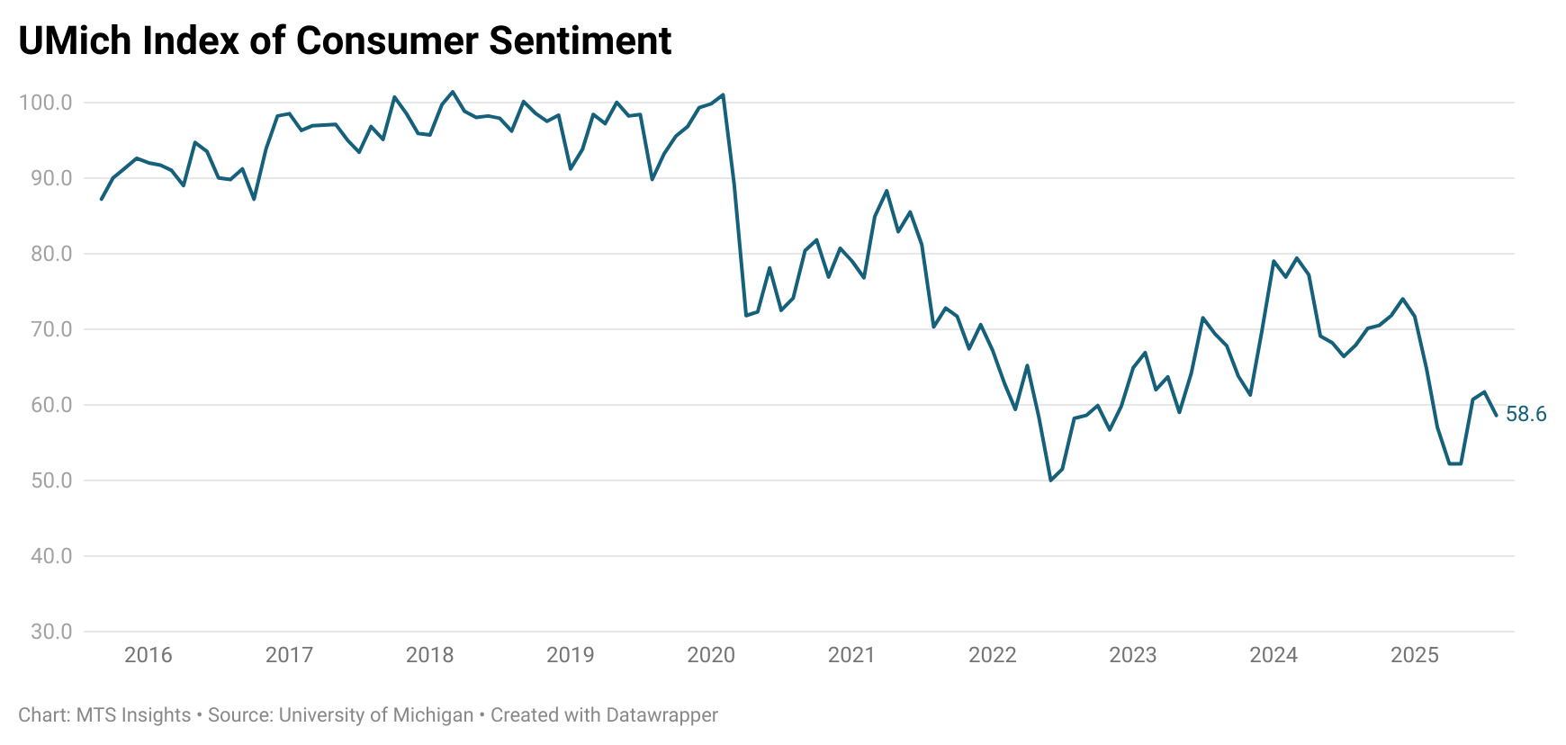 umich-index-of-consumer-sentiment-august-2025-(preliminary)-1.png