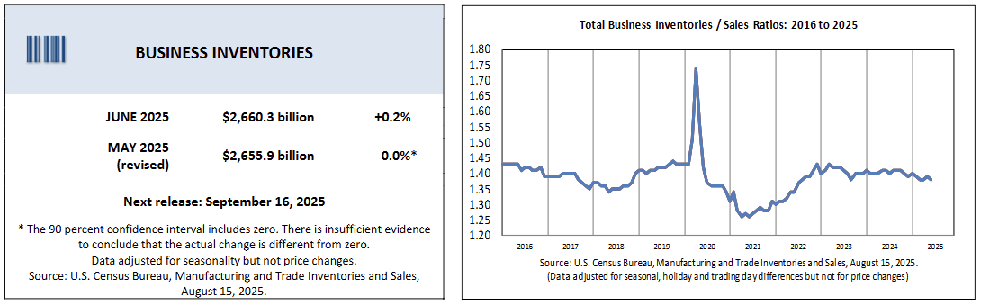 us-business-inventories-june-2025-1.png