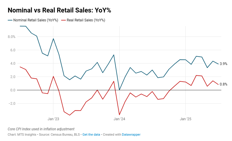 us-retail-sales-july-2025-1.png