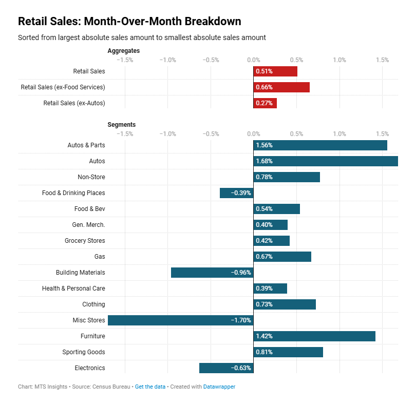 us-retail-sales-july-2025-2.png