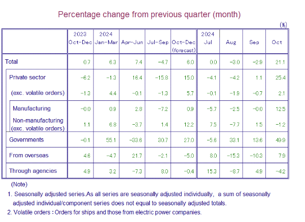 japan-machinery-orders-october-2024-1.png
